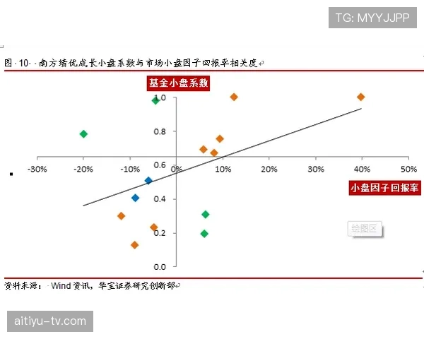 杜埃与穆西亚拉技术风格及进攻参与度对比分析