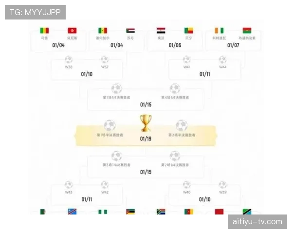 2026世界杯48队12小组赛制如何规定小组前两名和小组第三如何出线