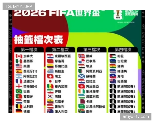 2026世界杯夺冠热门球队对阵前景分析 2026世界杯夺冠热门球队对阵前景分析
